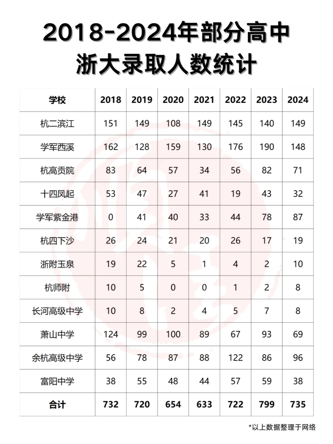 这些高中的浙江考生，最容易上浙大？