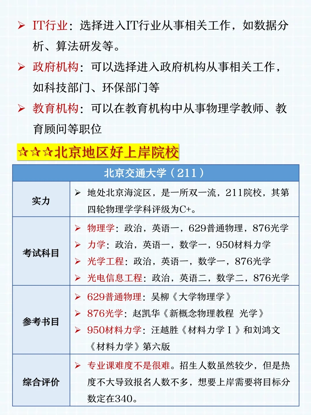 26物理学考研💡北京地区好上岸院校