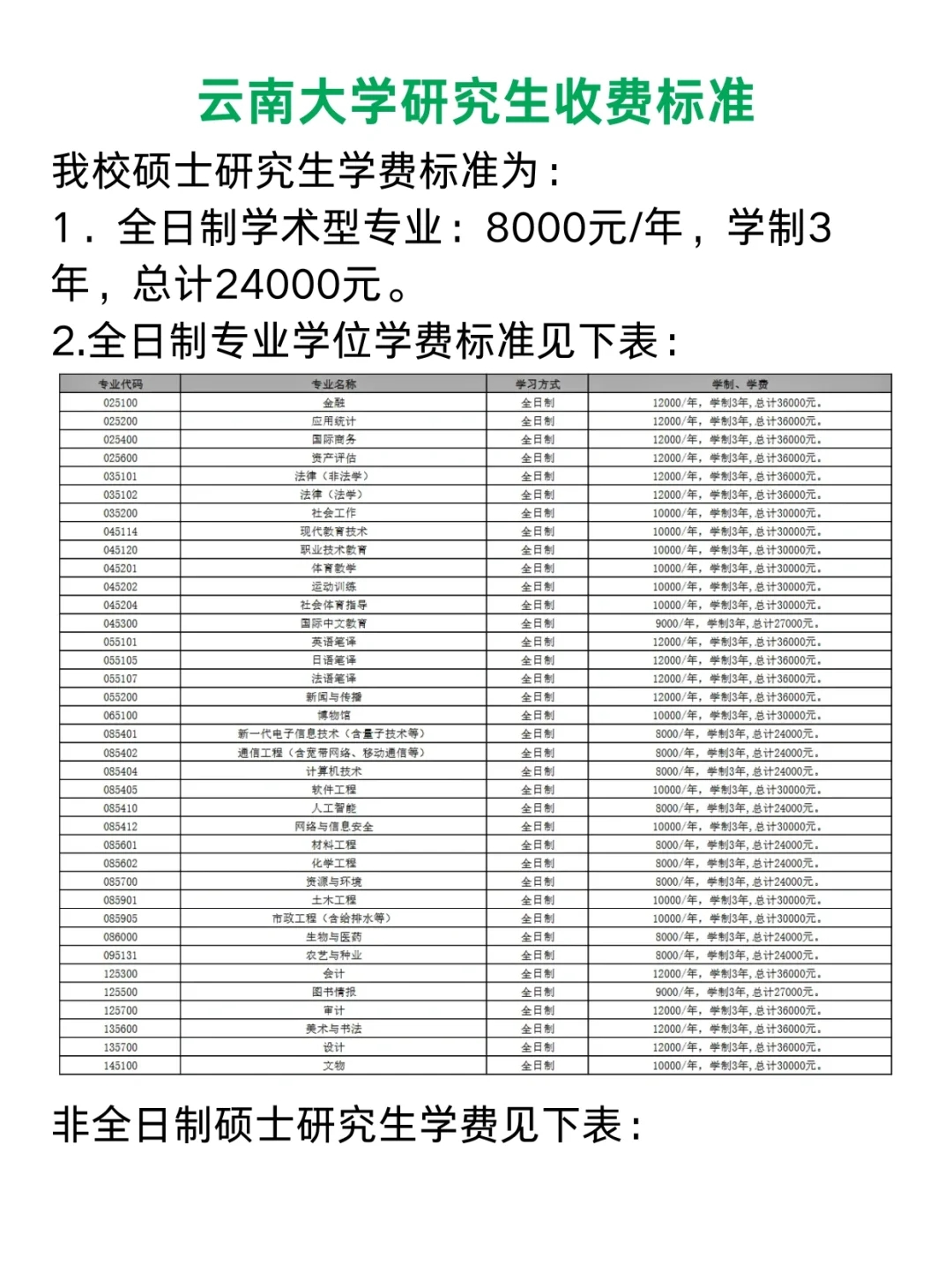 云南大学2024年研究生学费+奖助详情✨