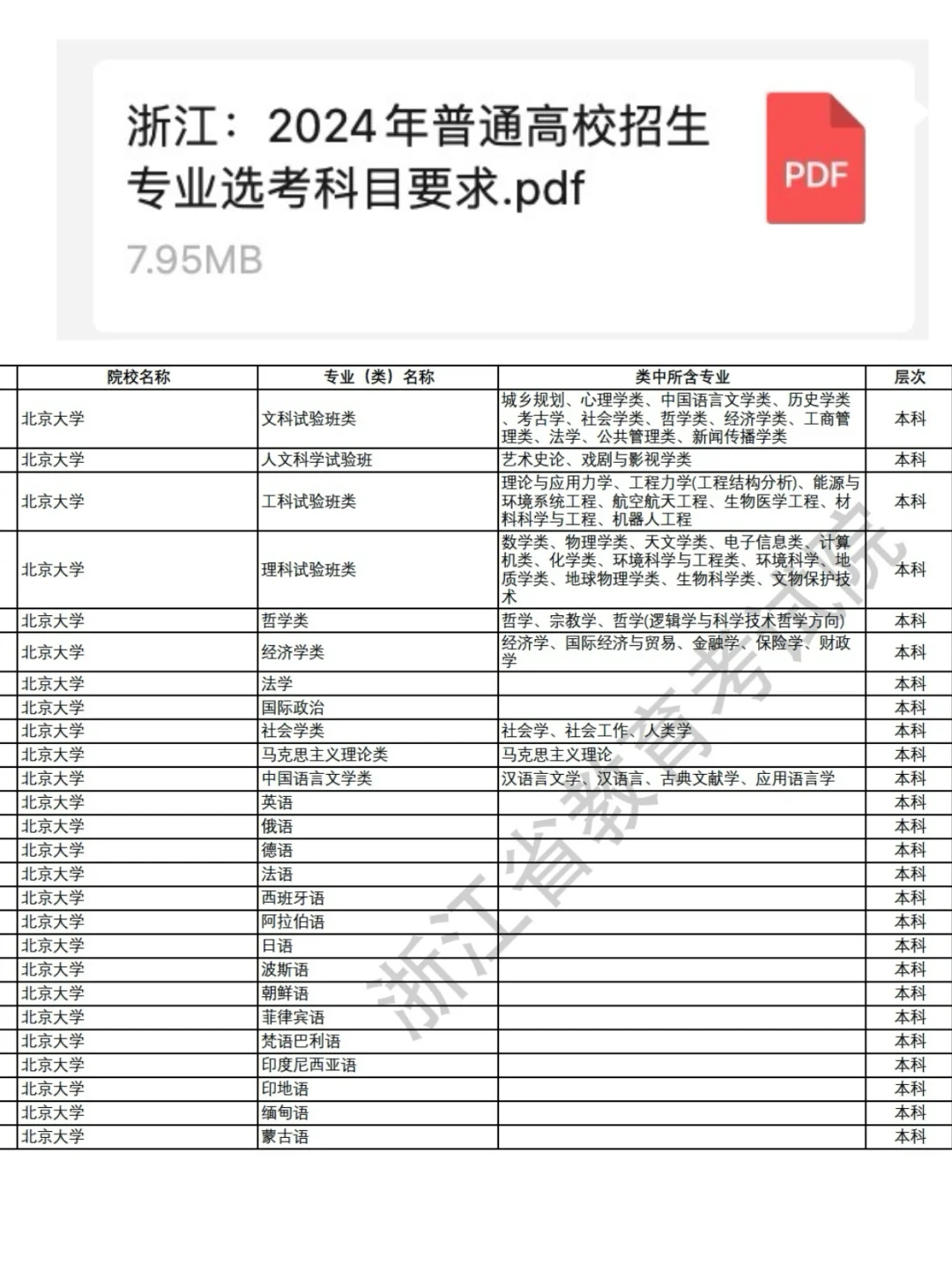 高一选科太重要了