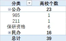 福建省大学排名及分布