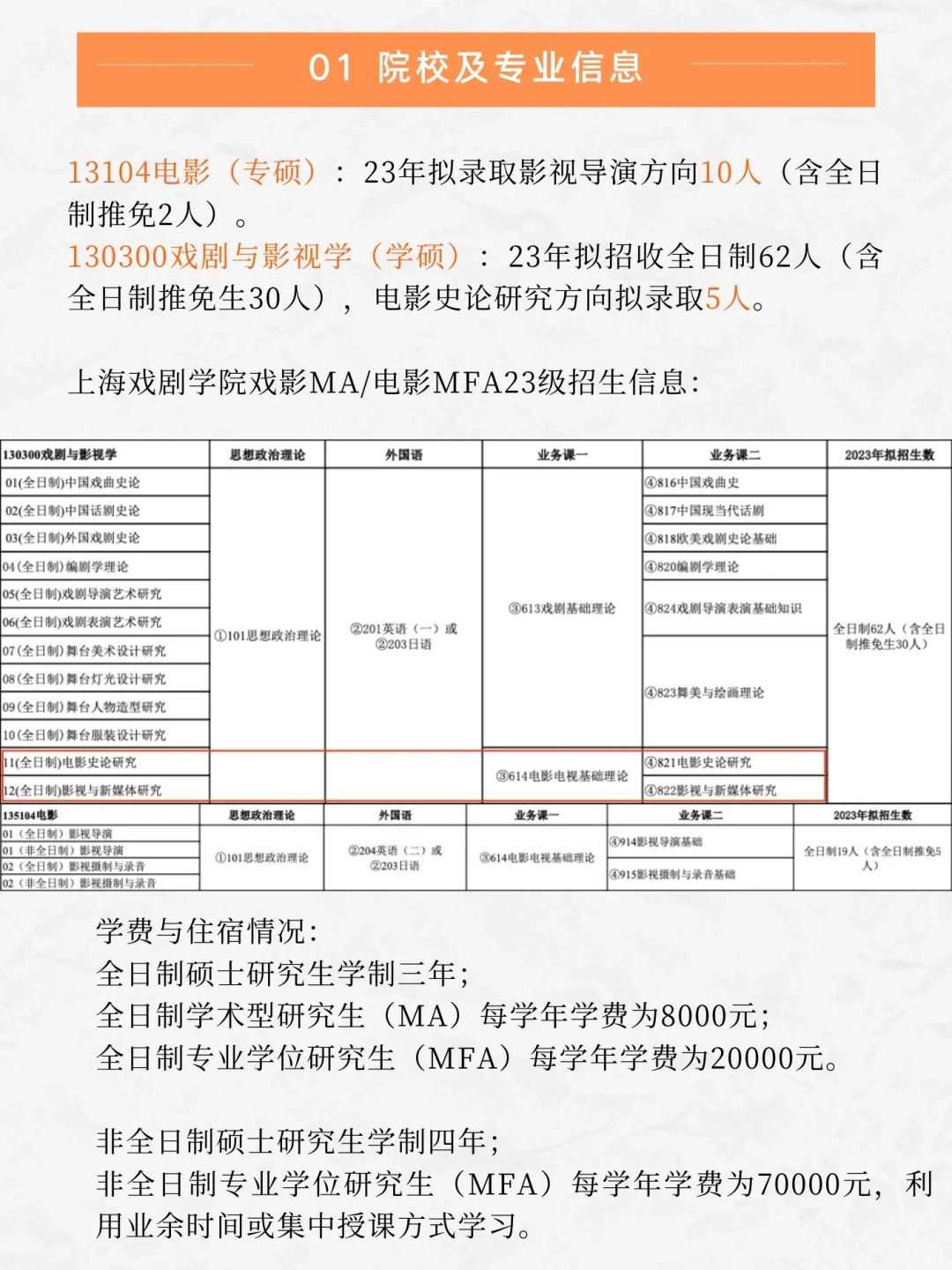 有电影梦就来上戏吧！24考研最全攻略！