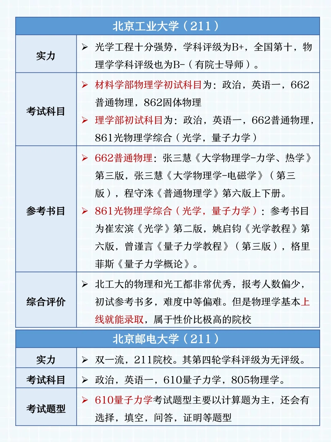 26物理学考研💡北京地区好上岸院校