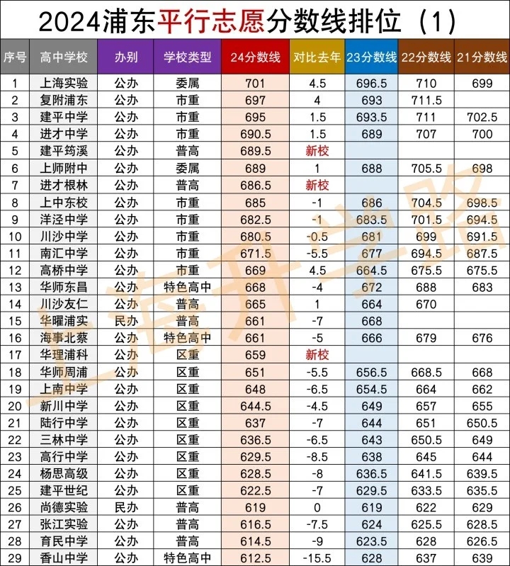 泪目了！在浦东上个市重点有多难？