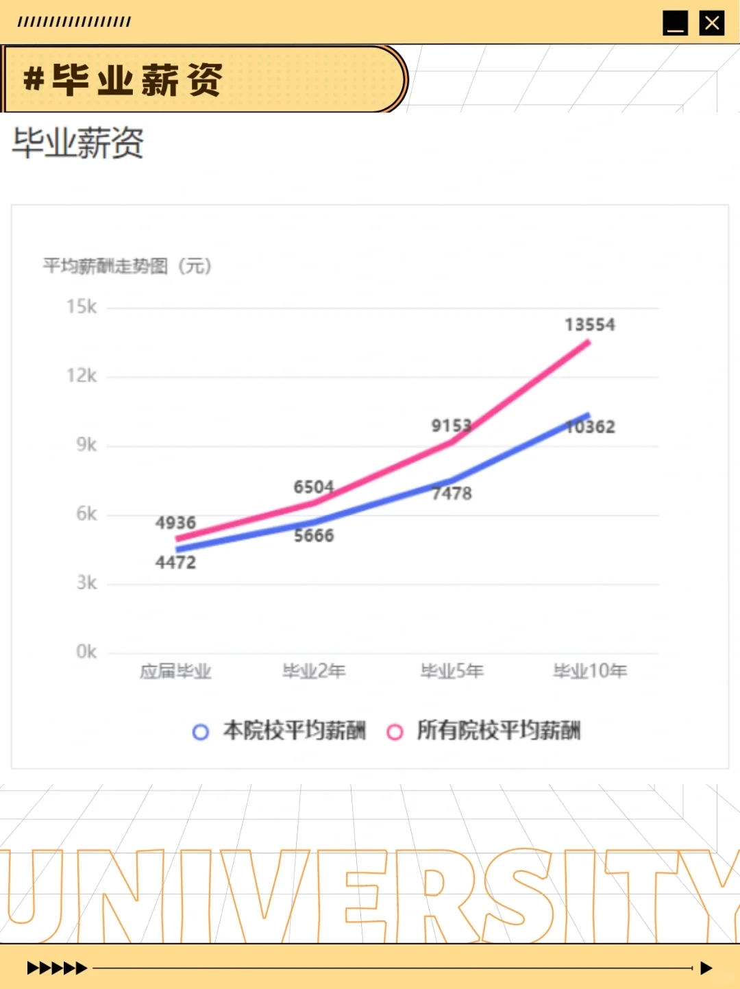 高考志愿填报:南京师范大学