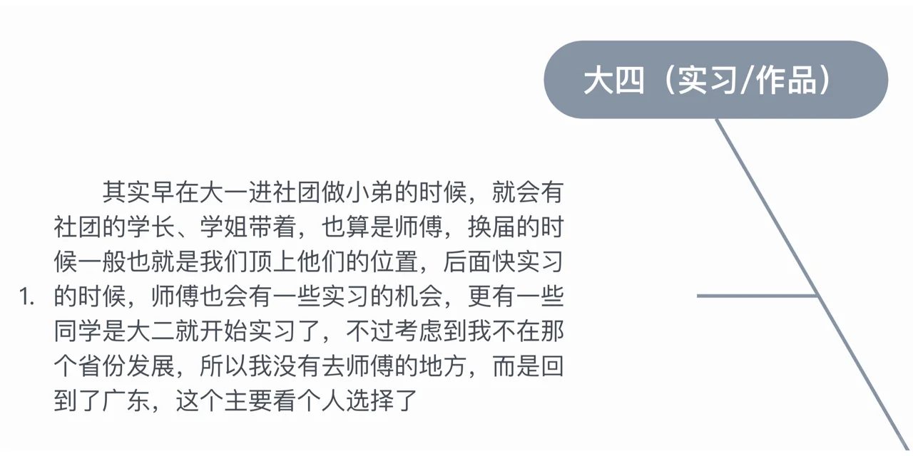 广播电视编导真的很花💰钱吗？