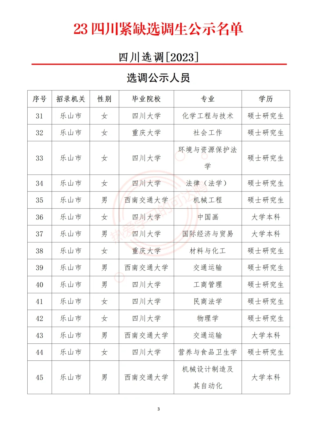 2023四川紧缺选调生乐山市录取名单来啦