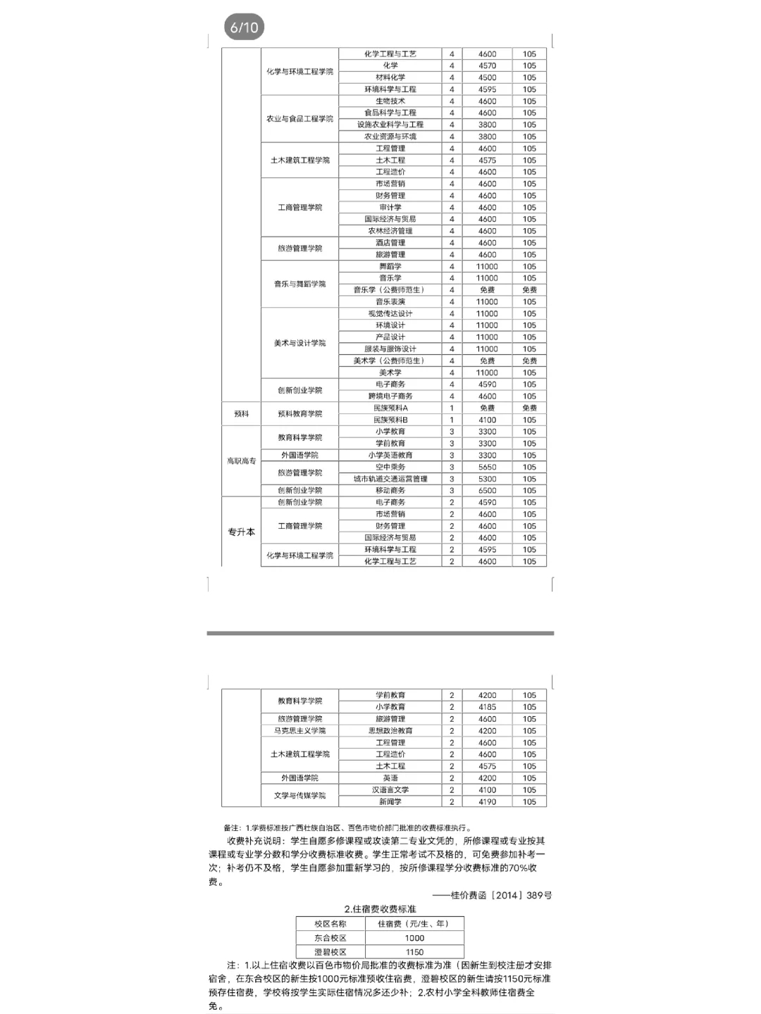 百色学院各二级学院及所设专业