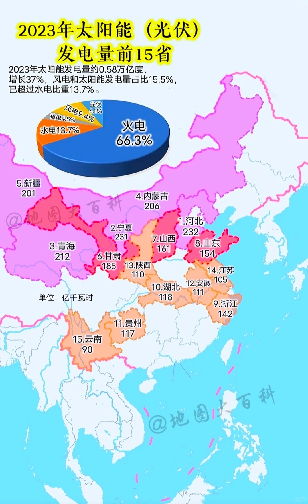 2023年我国五类发电量排名情况