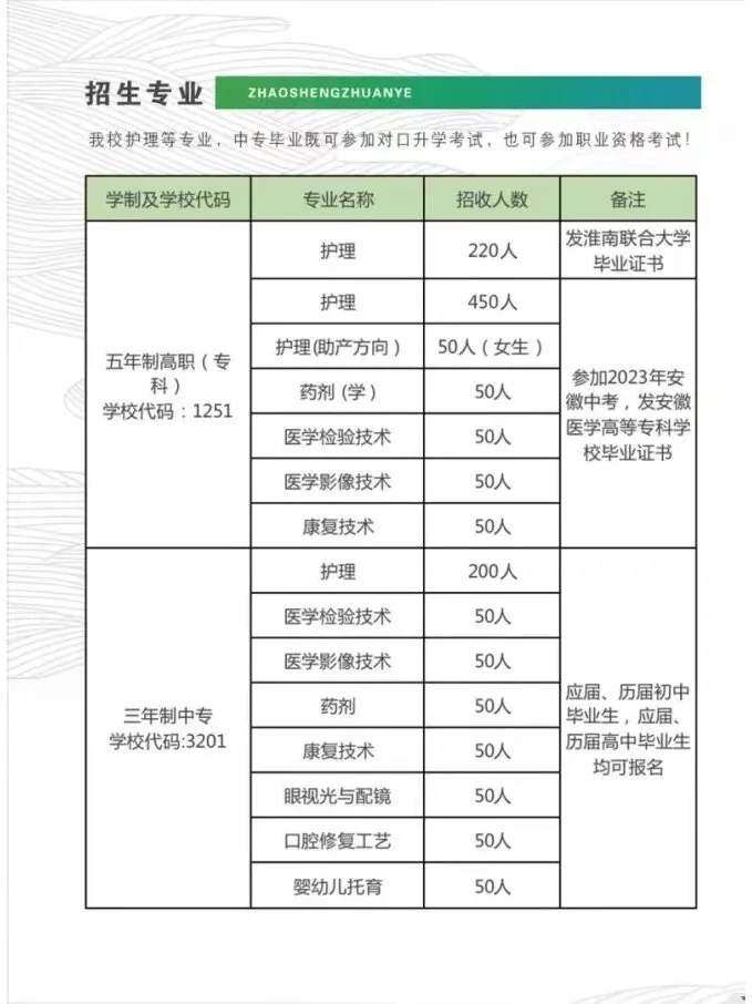 安徽省淮南卫生学校