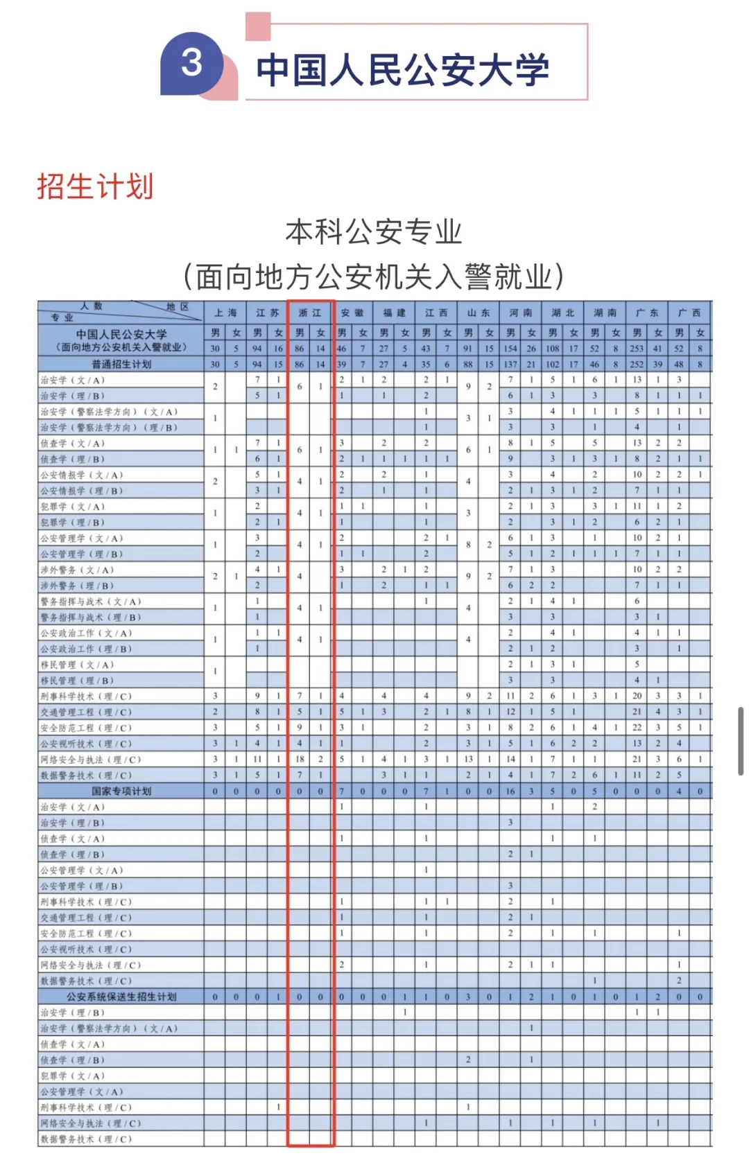 2025年，最低多少分能考上8所公安警校？！