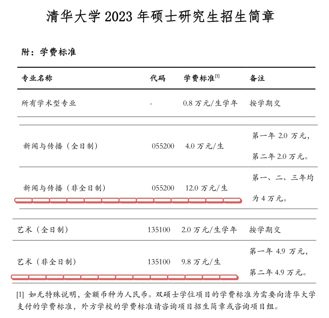 北大清华艺术类非全日制居然都要10w！