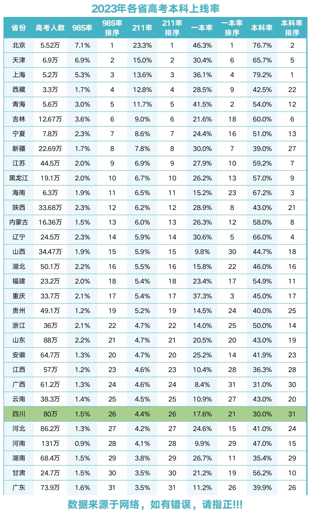 家长看进来！四川高考到底有多难！！！