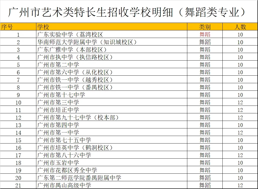 低100分考上高中？中考艺术特长生怎么报？