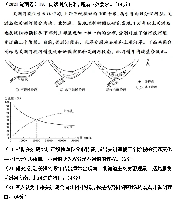 2021湖南卷——长江双分叉河