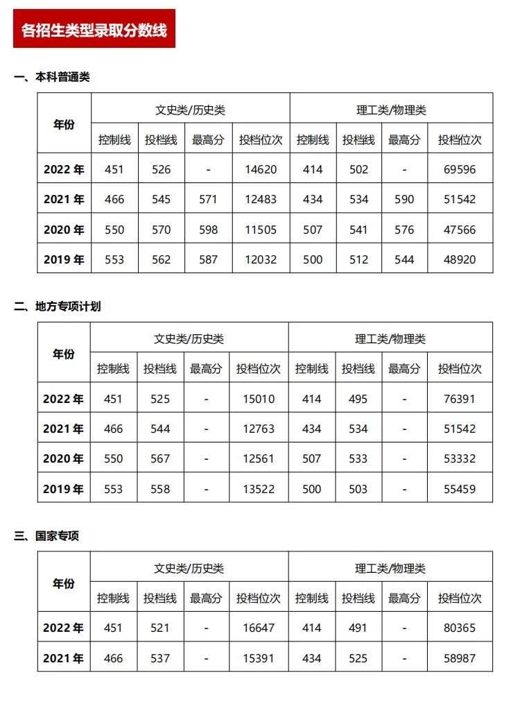 每天认识一个好大学——湖南第一师范学院