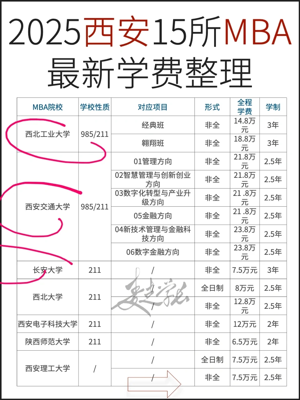 2025西安15所MBA最新学费整理｜提前面试