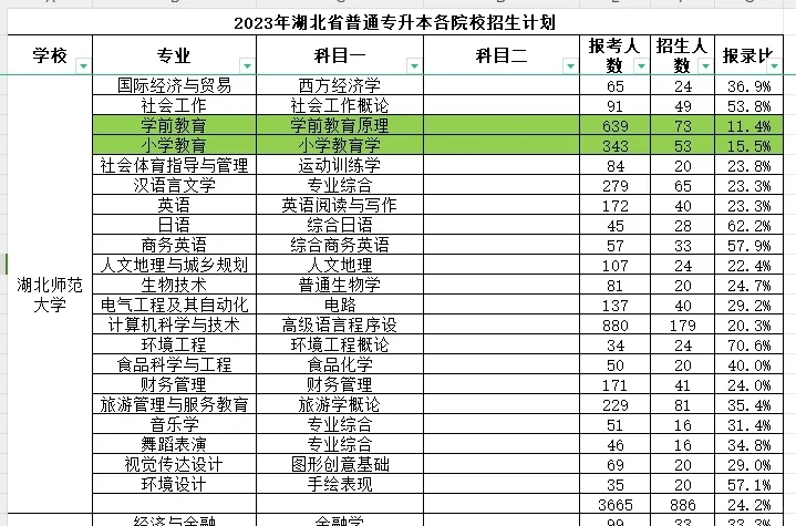 啊啊啊我纠结啊！湖二师vs湖师到底哪个好？