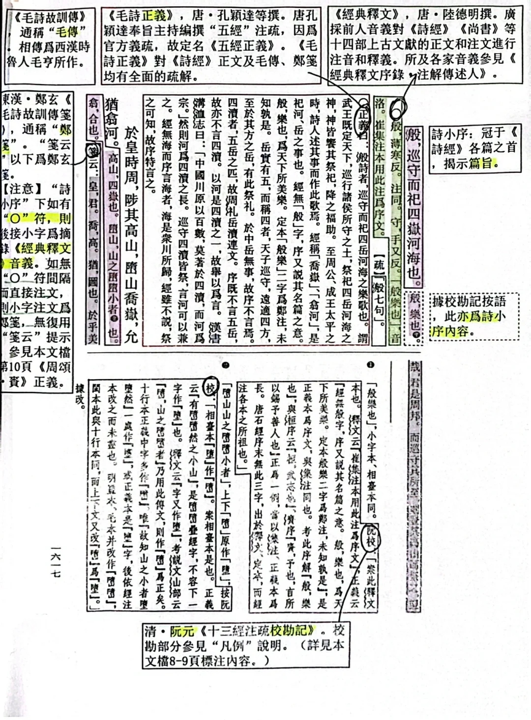 华东师大｜汉语言｜古代汉语📙笔记（下）🥹