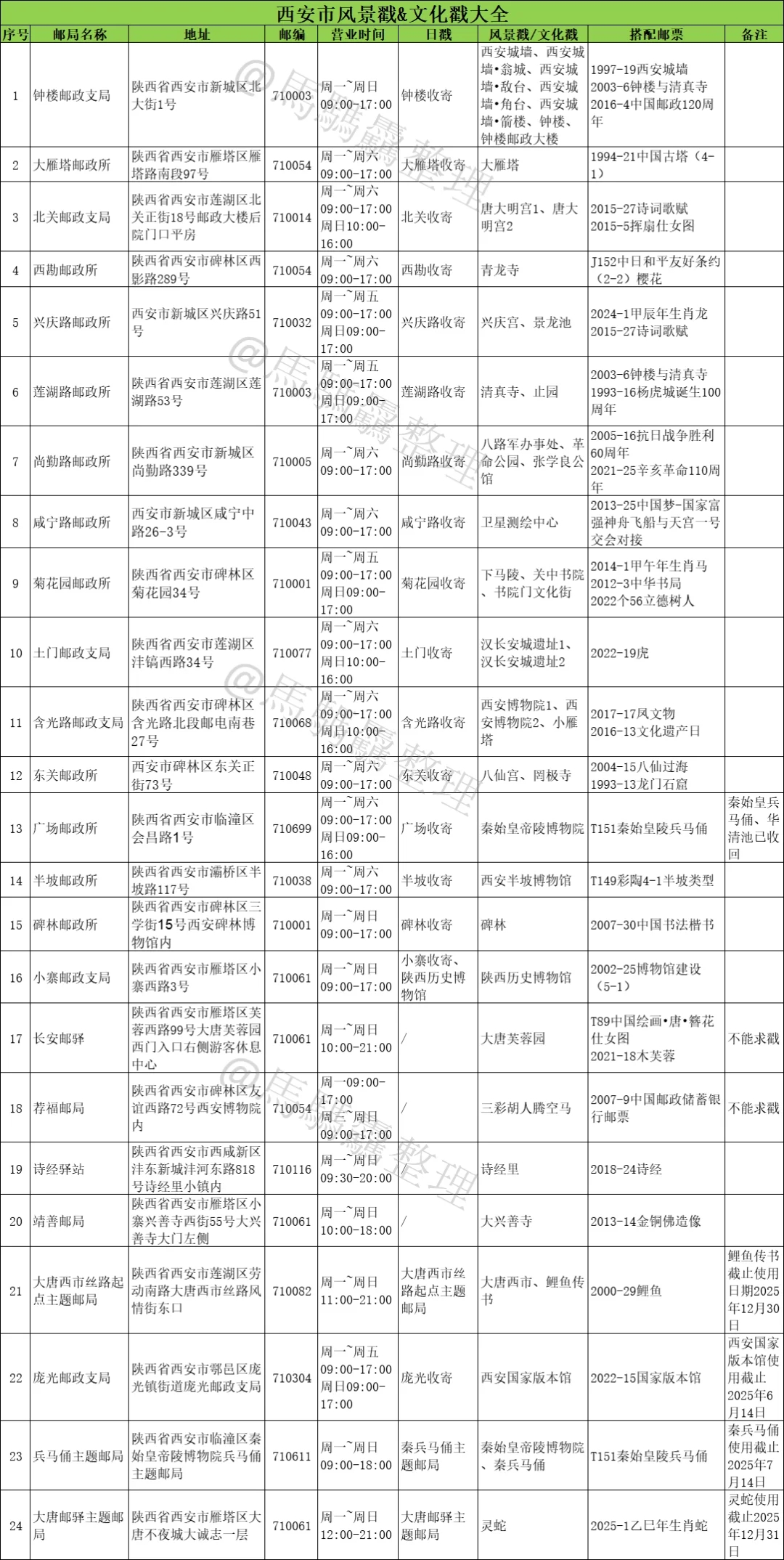 西安风景戳&文化戳合集（更新12月27日）