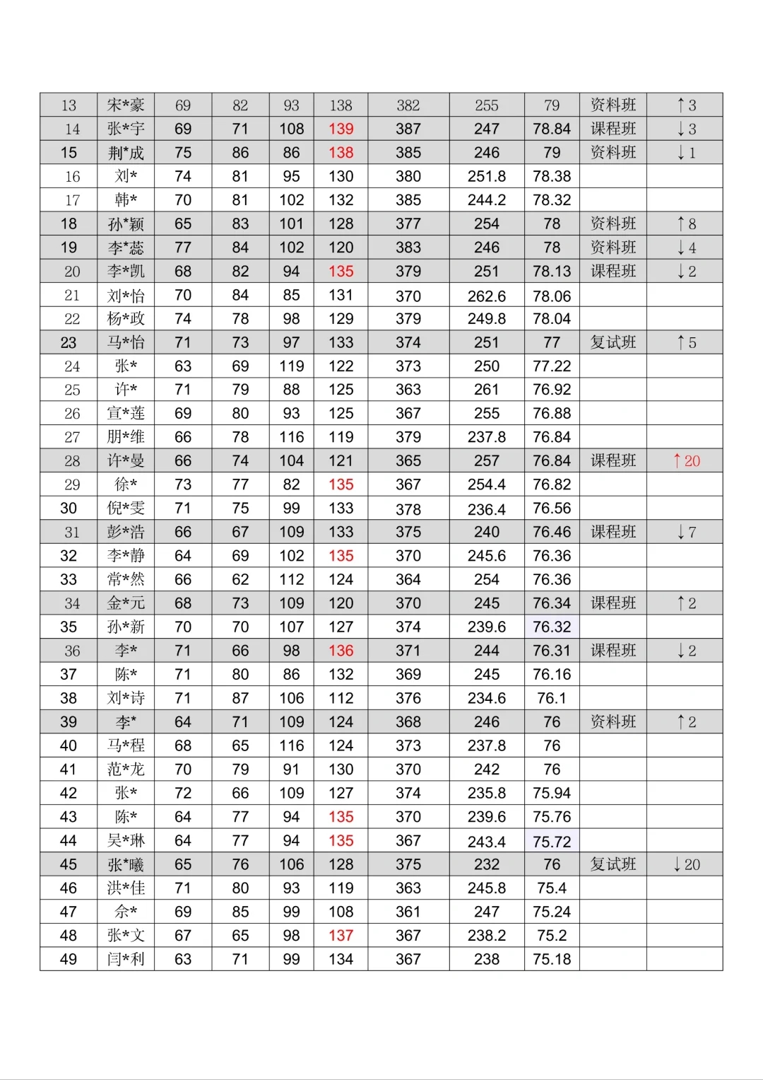 24合肥工业大学拟录取成绩分析