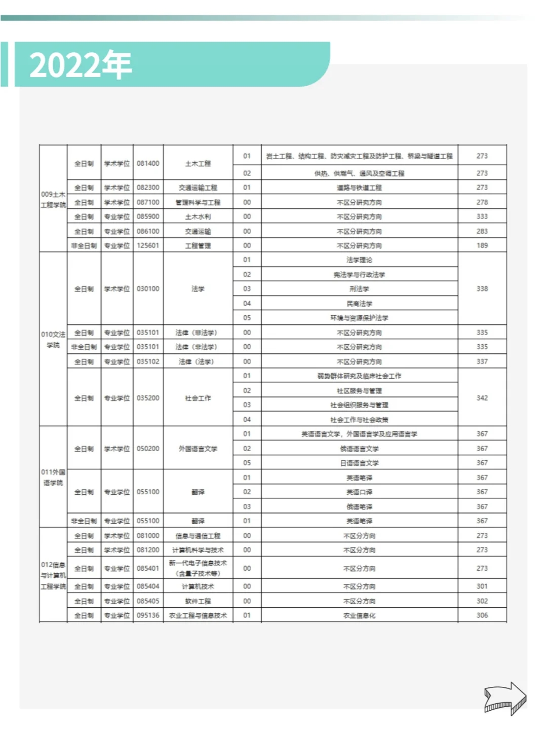 东北林业大学22-24年🔍考研分数线汇总