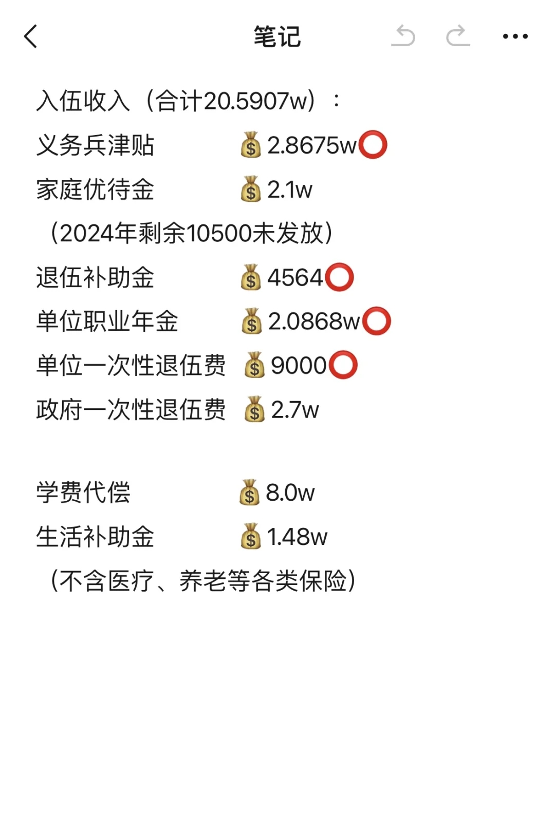 两年义务🧊！退役能拿多少个W❓