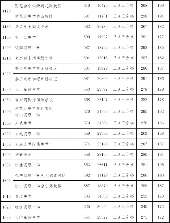 24年中考预估分数线出炉，29中也太可怕了