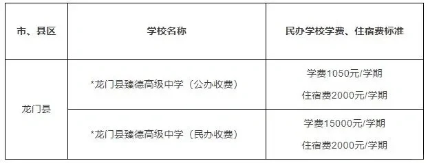 建议收藏！惠州民办学校学费及招生情况