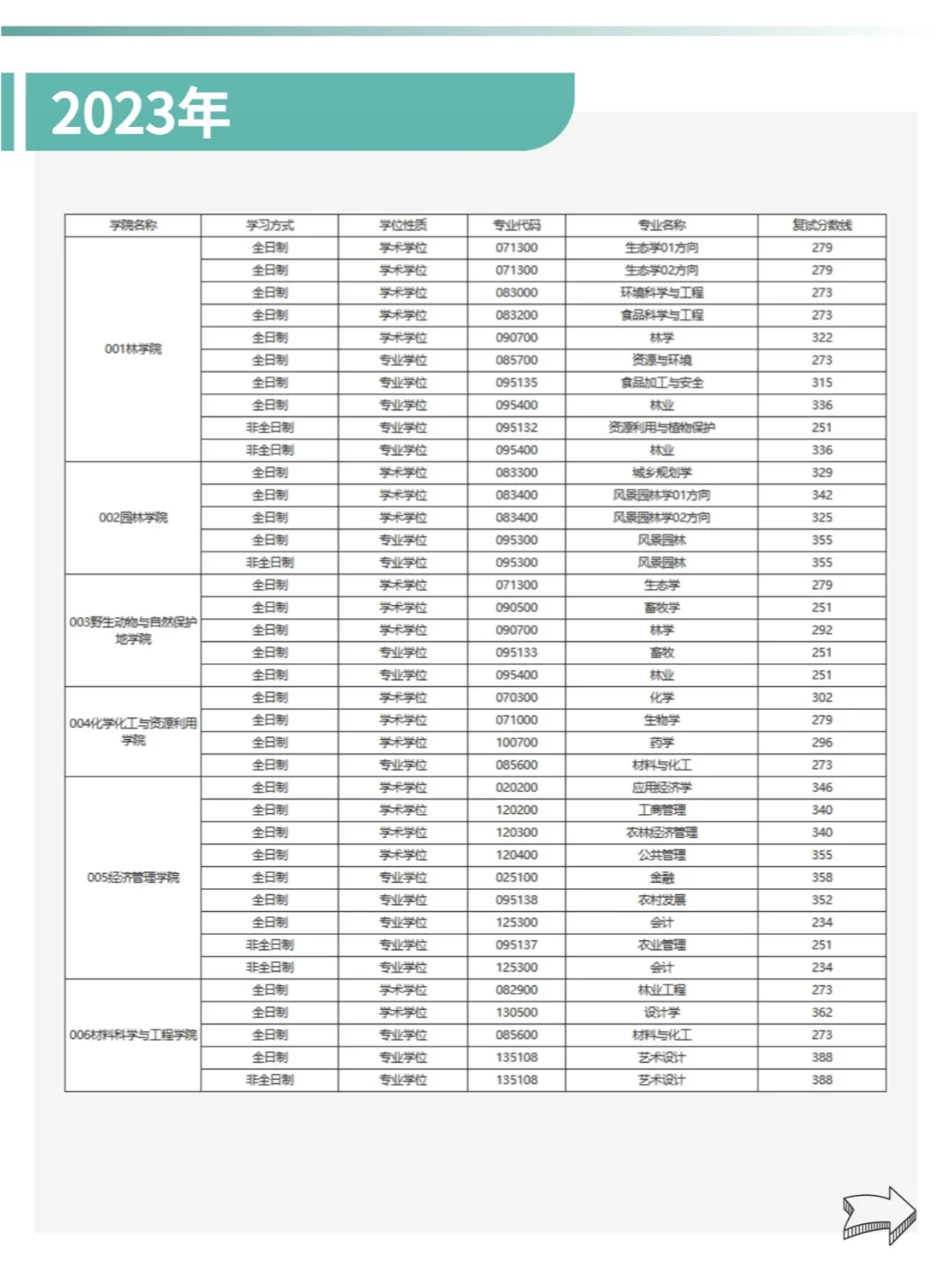 东北林业大学22-24年🔍考研分数线汇总