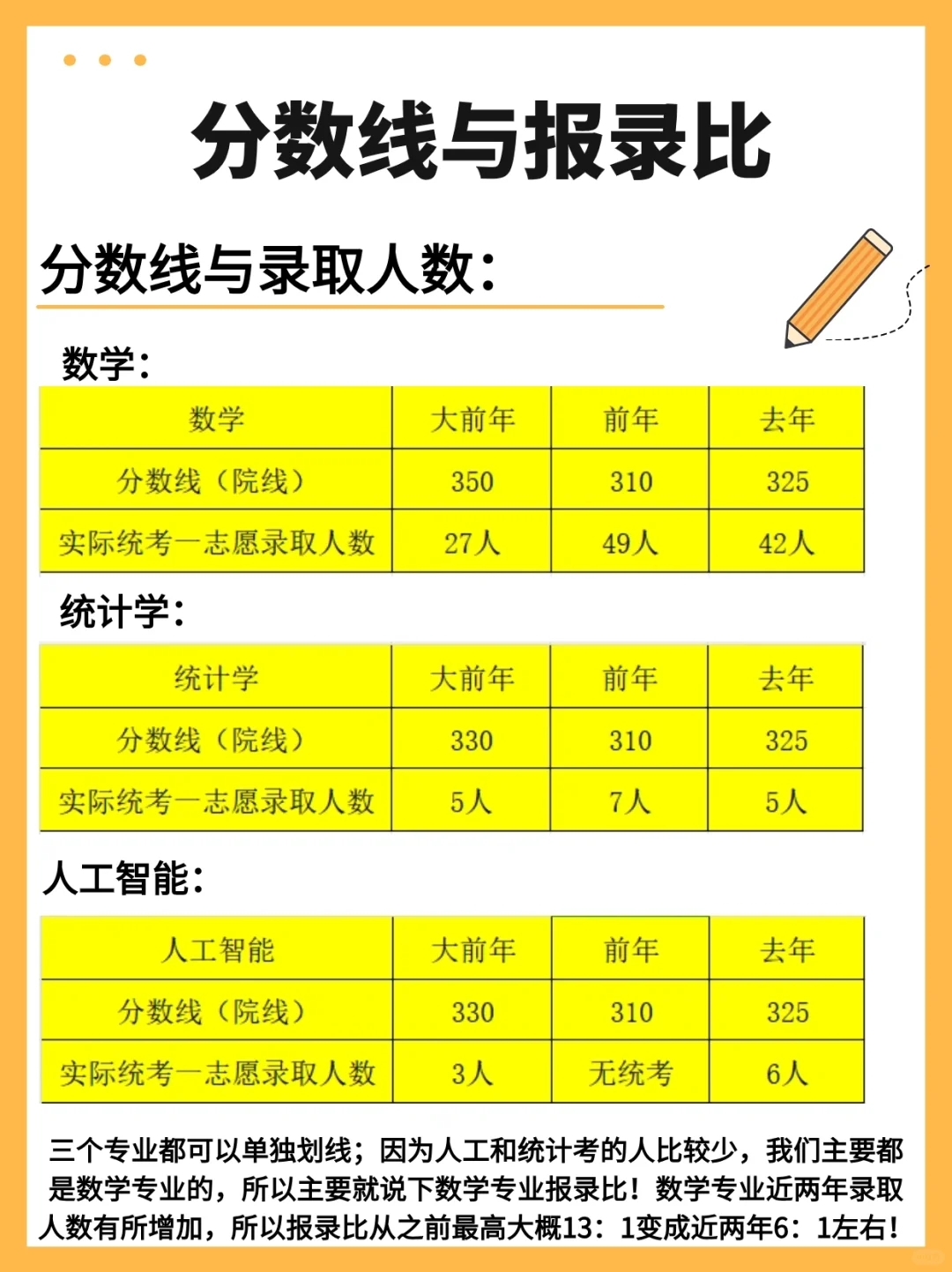 川大数学考研初试400+学长（现川大博士）分享