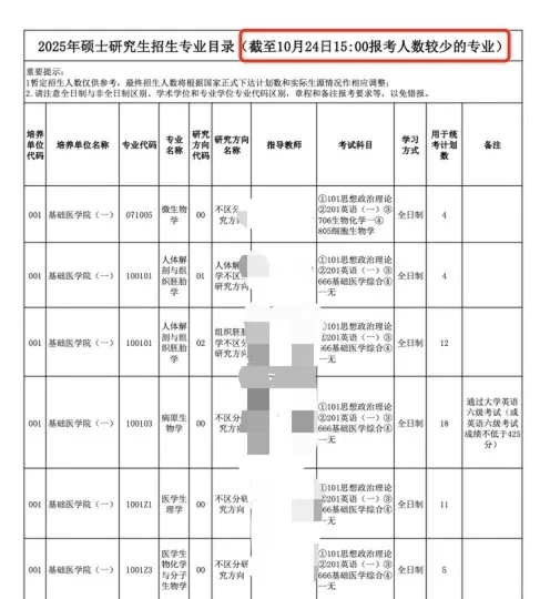 7校公布25考研报名数据！多专业0人报！