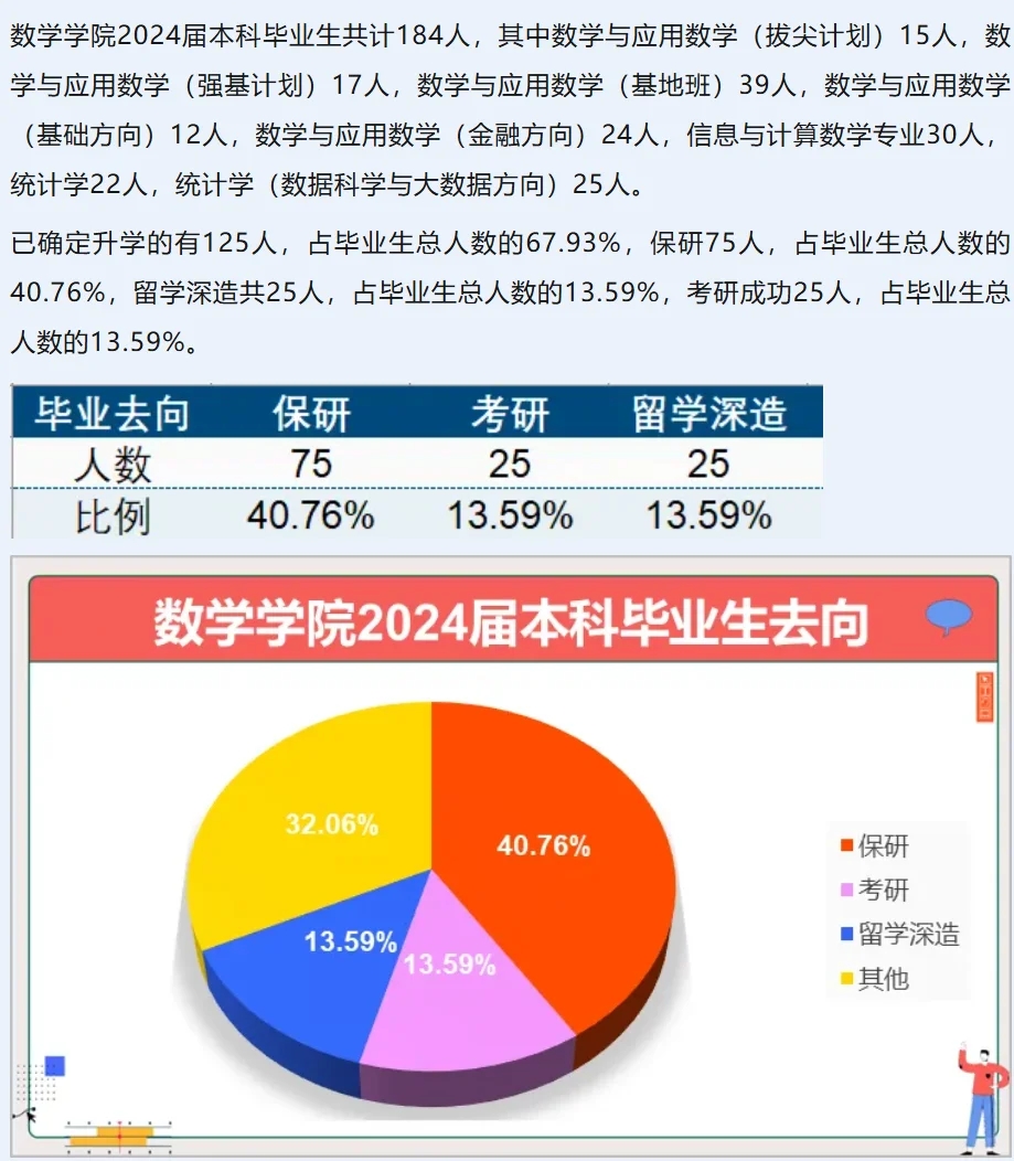 川大数学学院2024届本科生毕业去向