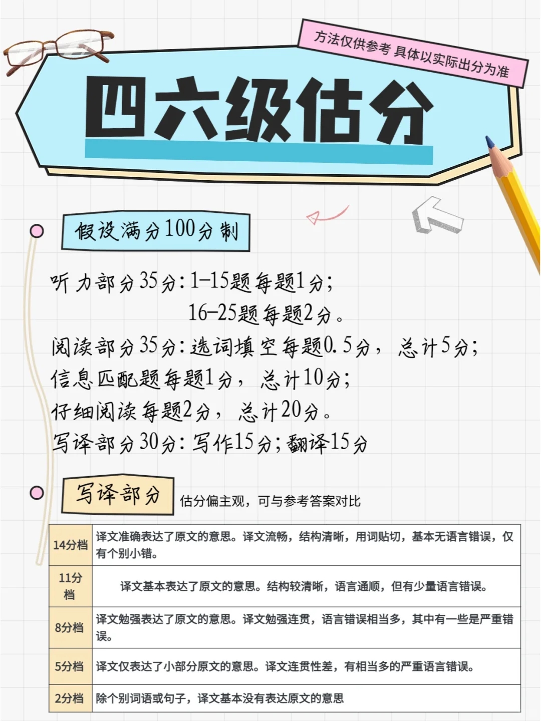 四六级估分方法来啦！！超详细