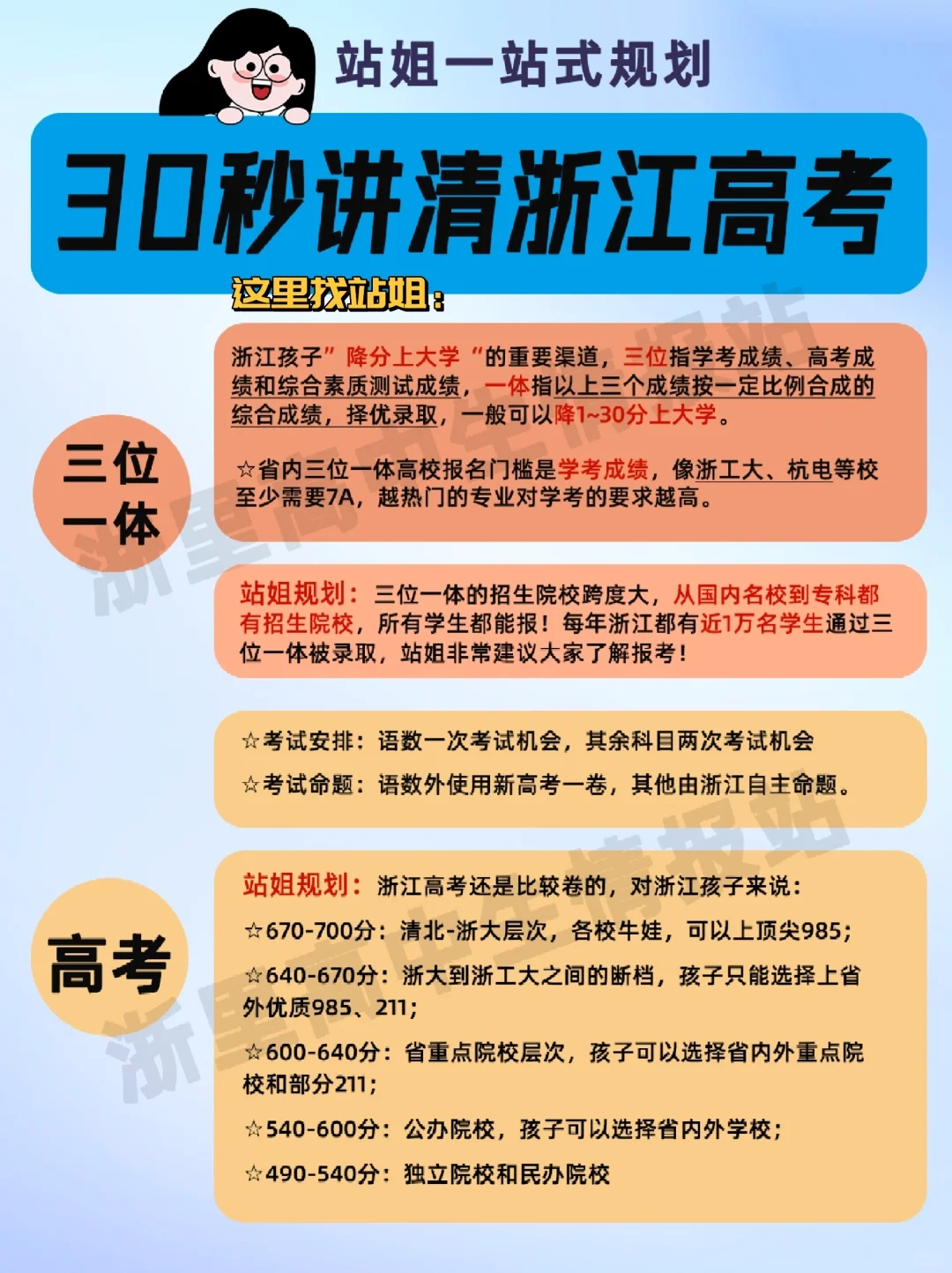 30s就把浙江高考讲清楚了？