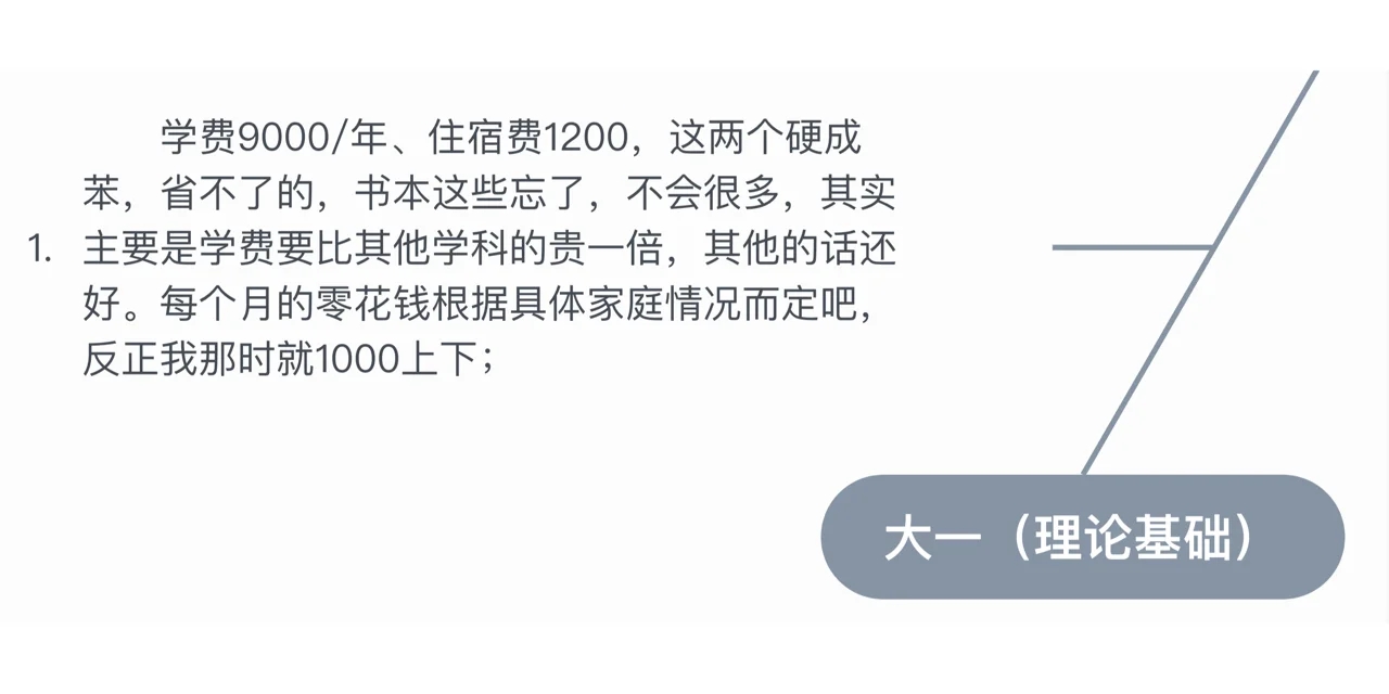 广播电视编导真的很花💰钱吗？