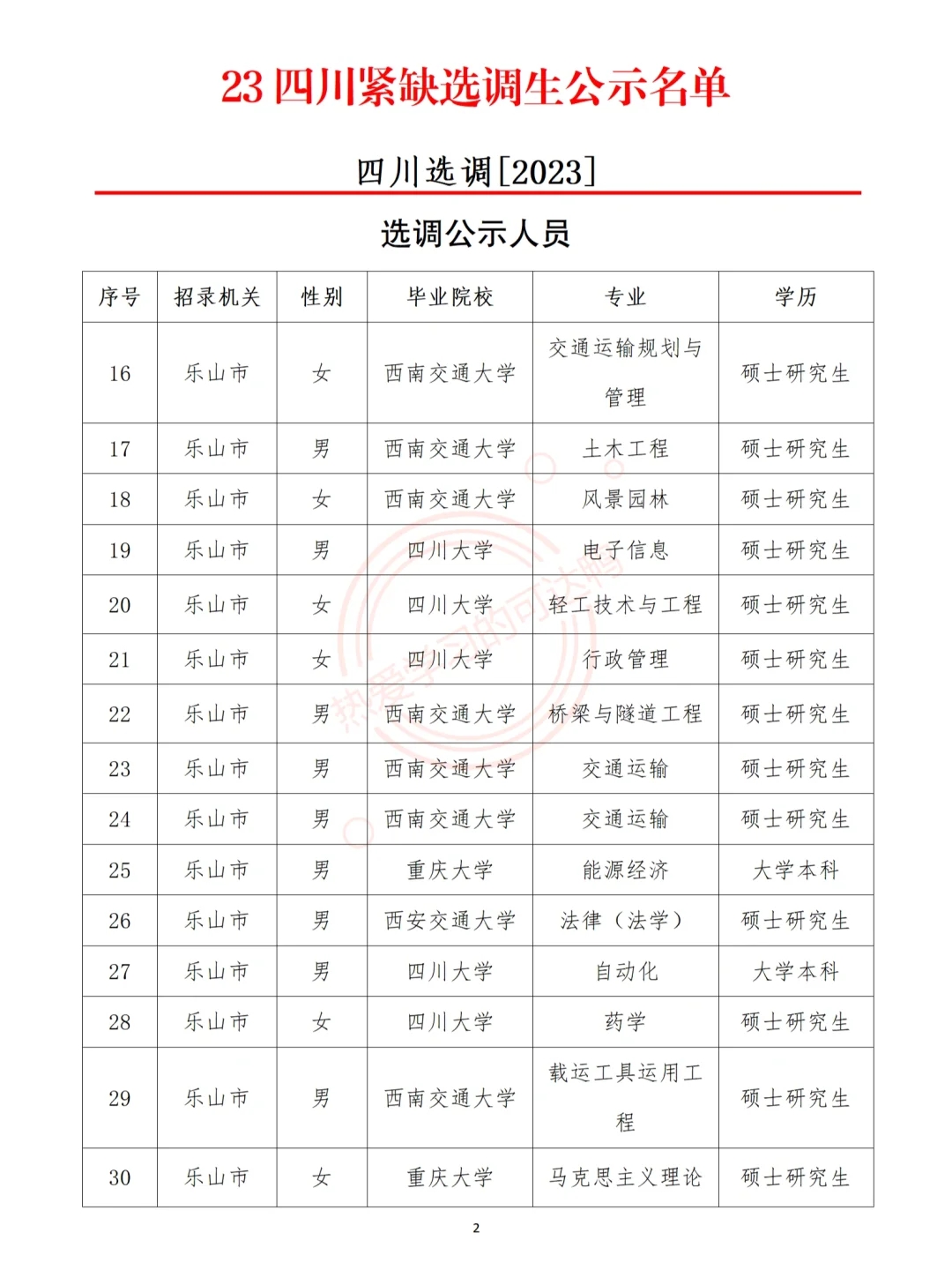 2023四川紧缺选调生乐山市录取名单来啦