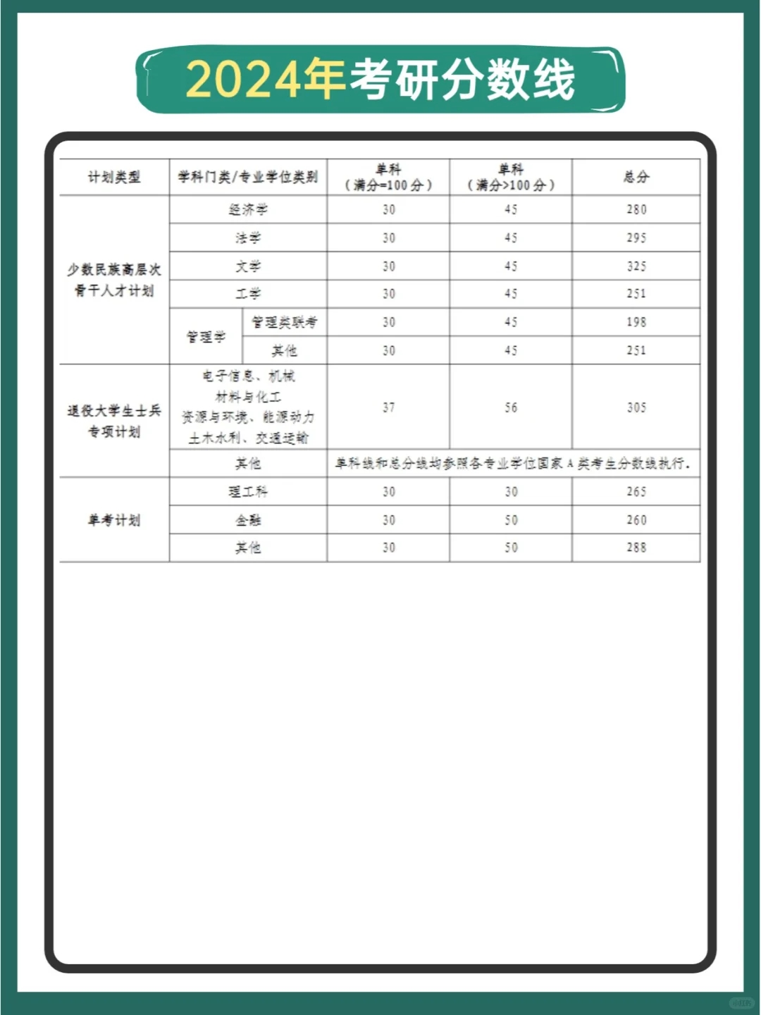 河海大学考研历年分数线汇总💥