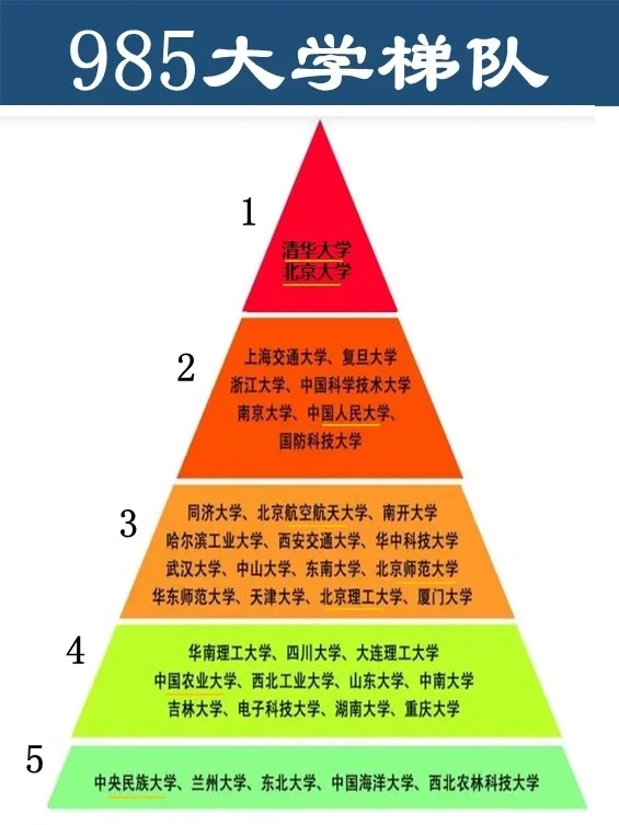 志愿报考：985大学全球排名PK中外合作