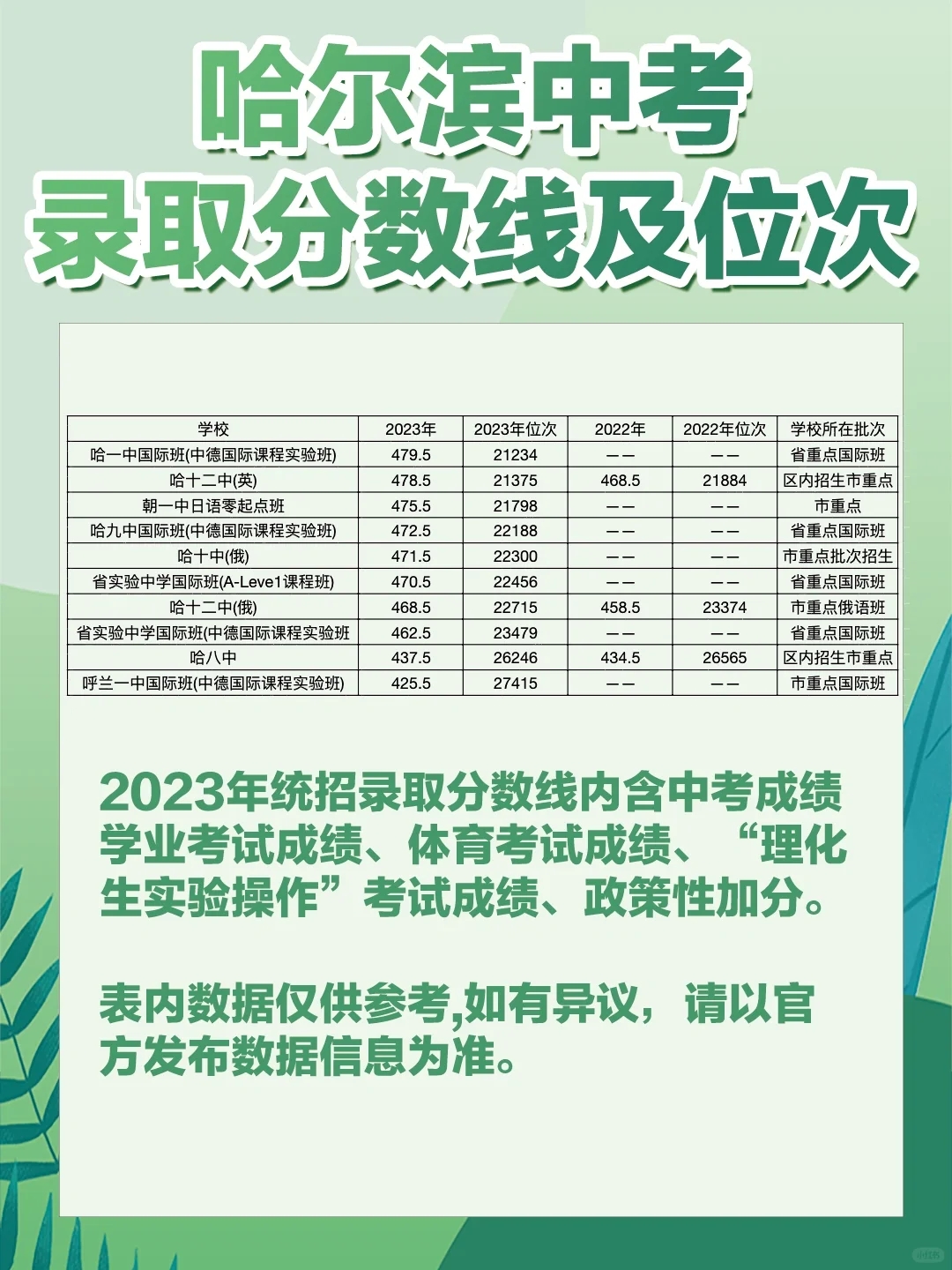 哈尔滨中考重点高中录取分数线及对应位次❗