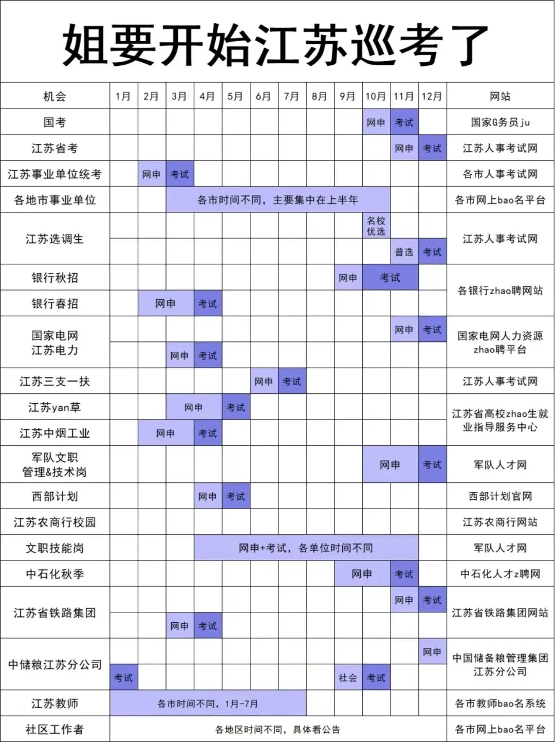 无所谓，姐要开始布局江苏巡考了！！