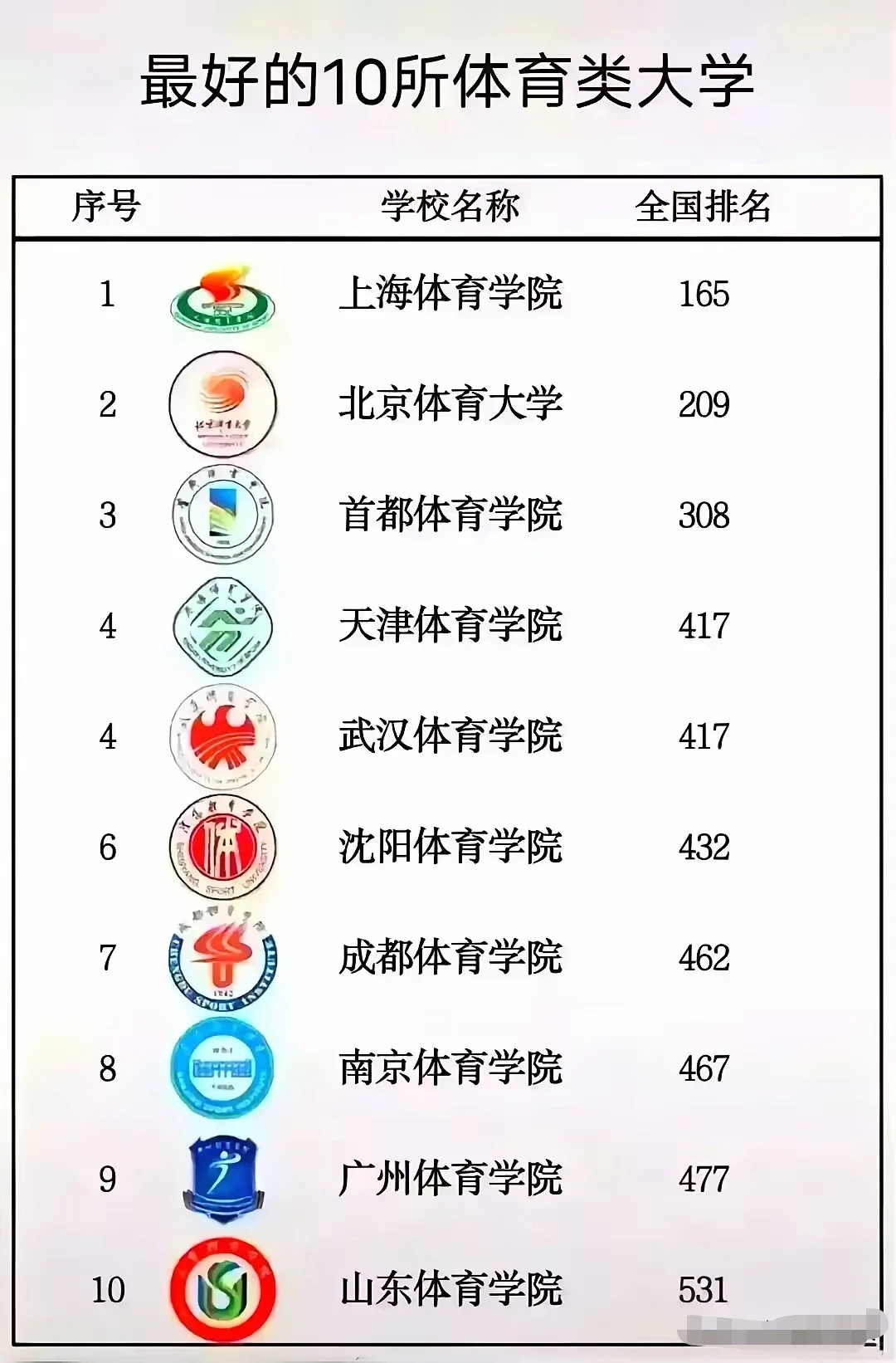 假如985有段位！！！