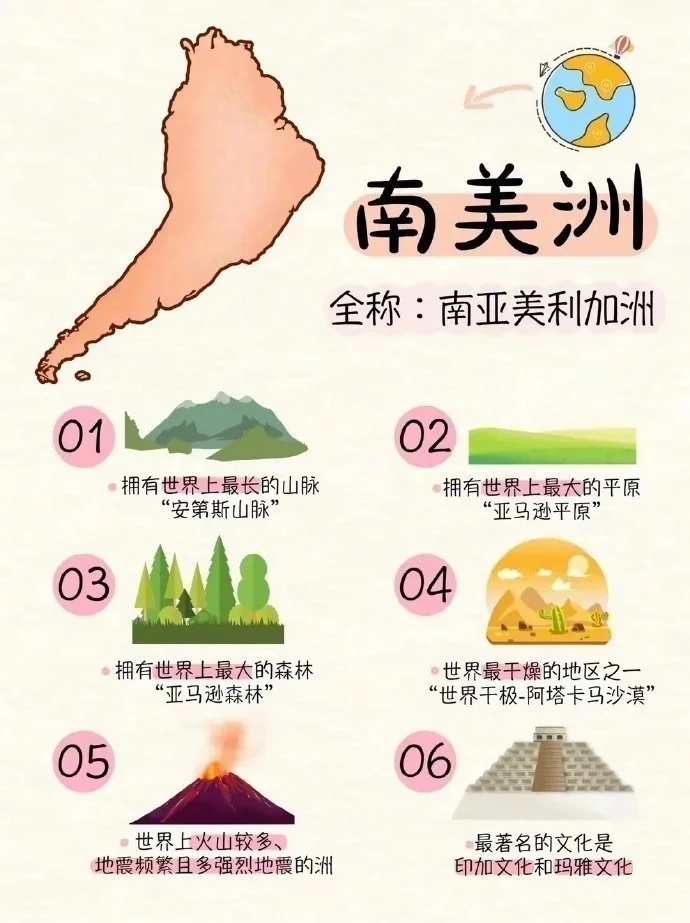 🗺️ 保存下这份有趣有益的地理知识