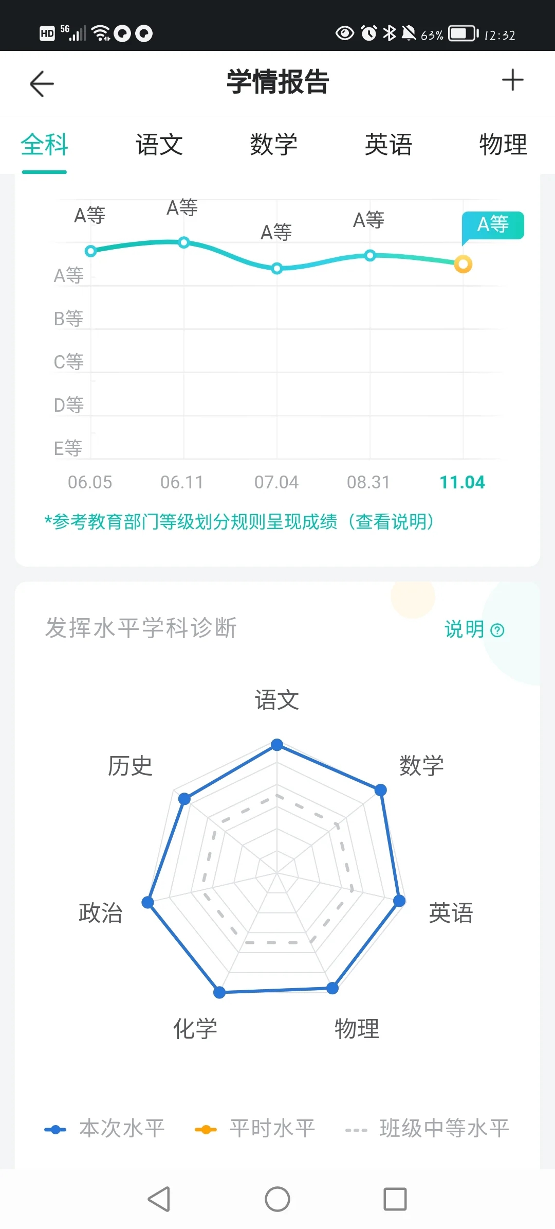 这学期的第二次年级第一