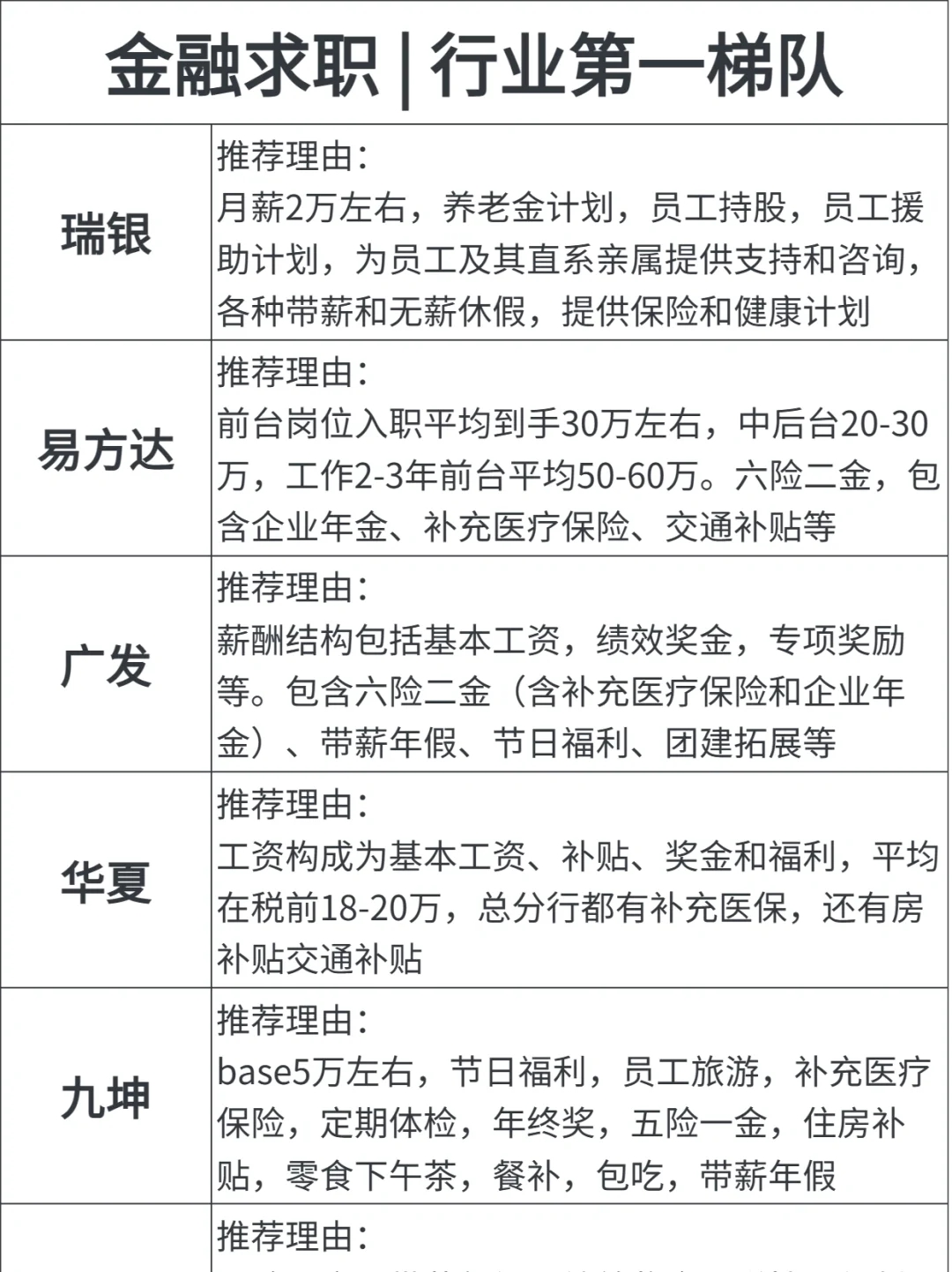 金融薪资待遇表，没有年薪百万还值得去卷吗