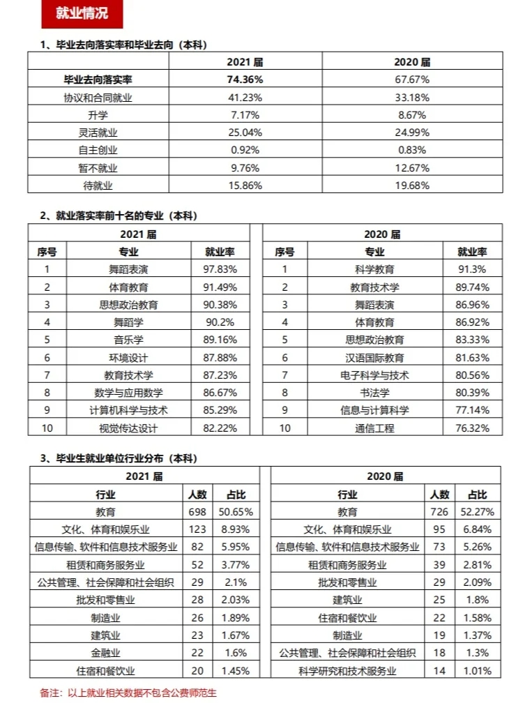 每天认识一个好大学——湖南第一师范学院