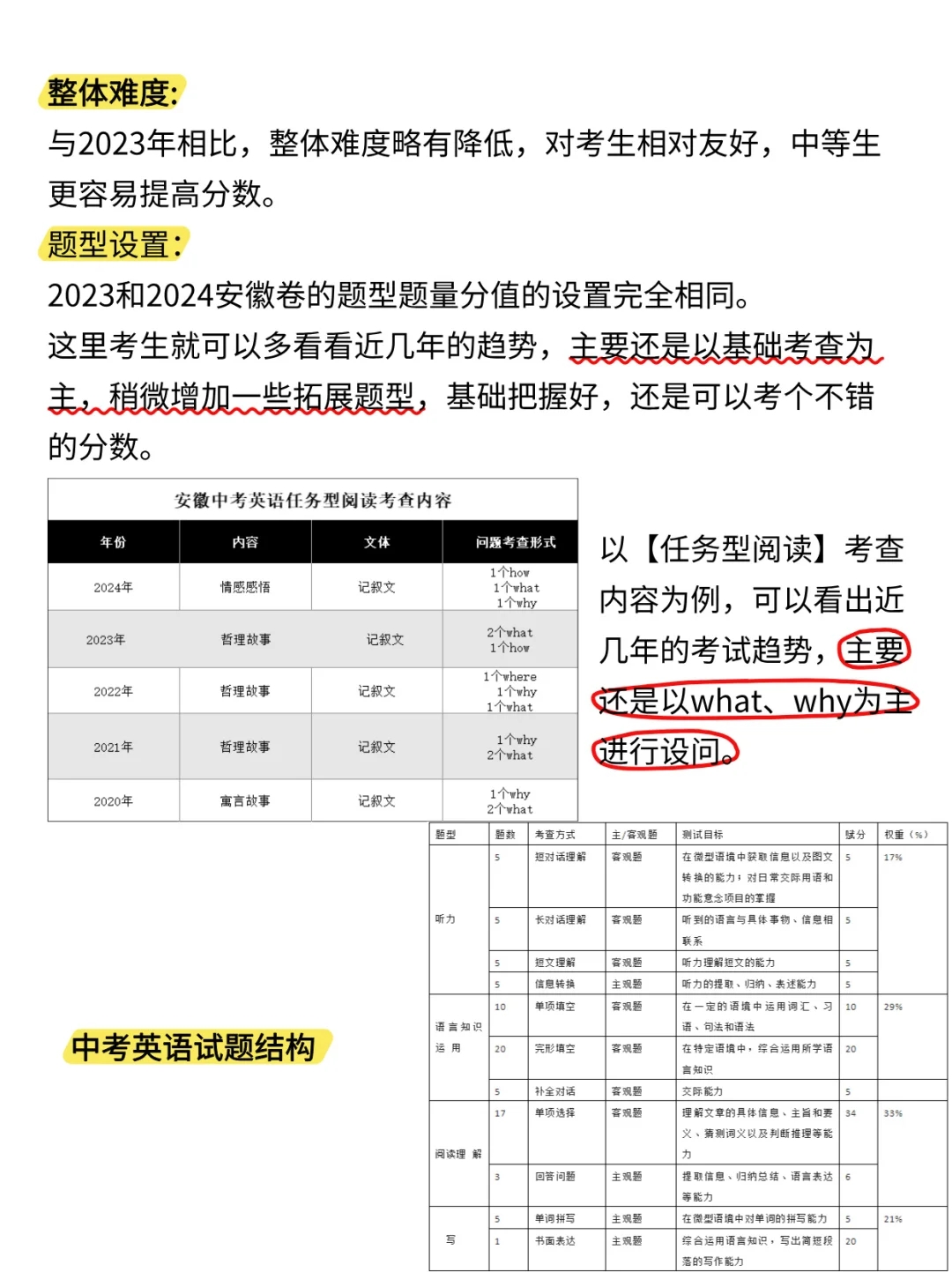 分析安徽中考英语变化趋势🔥25中考生必看