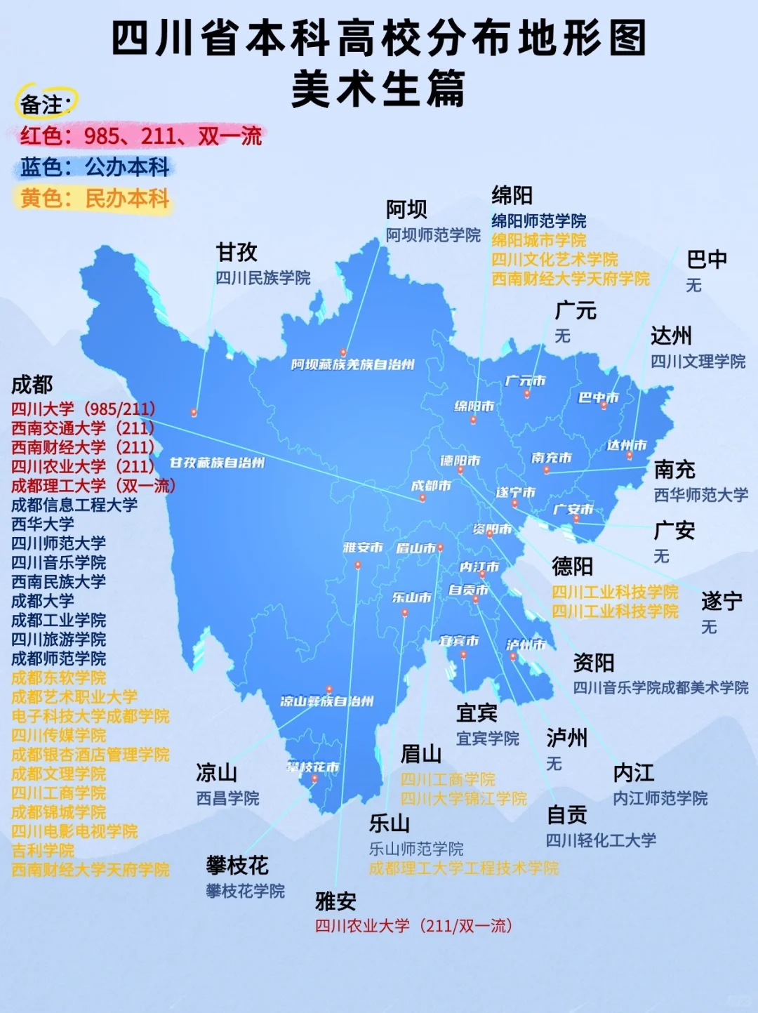 四川省美术生可以报考的大学✅分布图