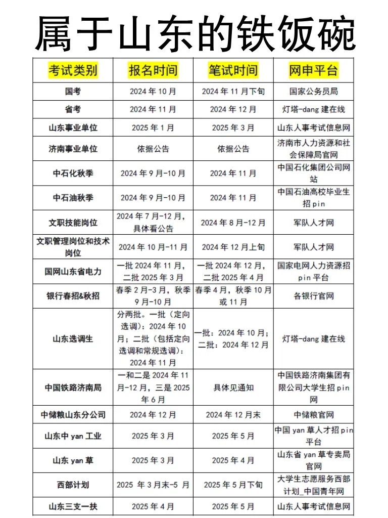 属于山东人自己的铁饭碗！抓紧看过来！