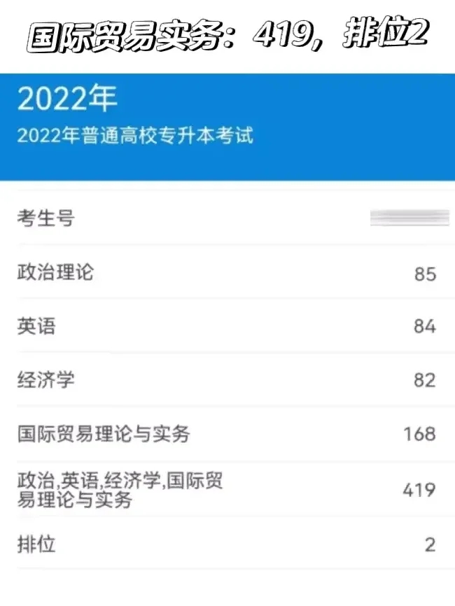 专插本考到400能排第几位？不要太卷了‼️